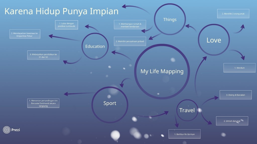 Карта my life форум